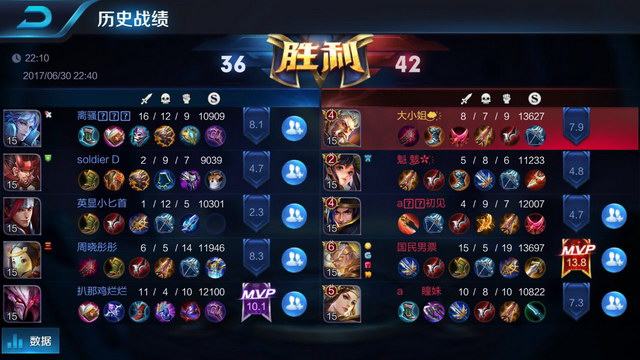 砍下60分 砍下60分