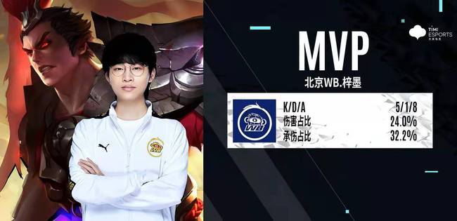 个重要命题 个重要命题